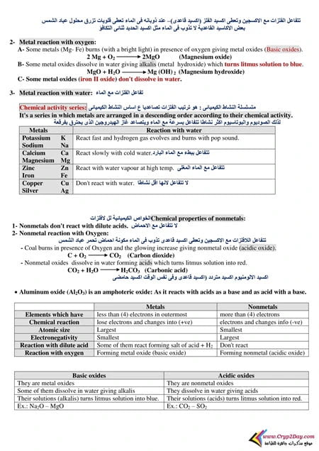 مذكرة ساينس لغات تانية اعدادي ترم اول مترجمة