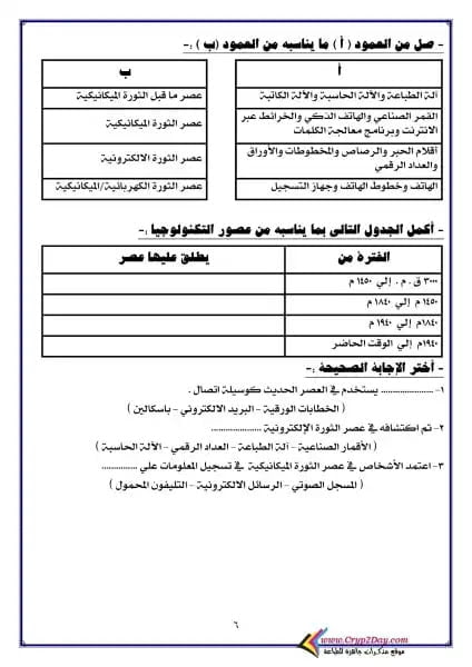 مذكرة تكنولوجيا المعلومات الصف الرابع الابتدائي ترم اول