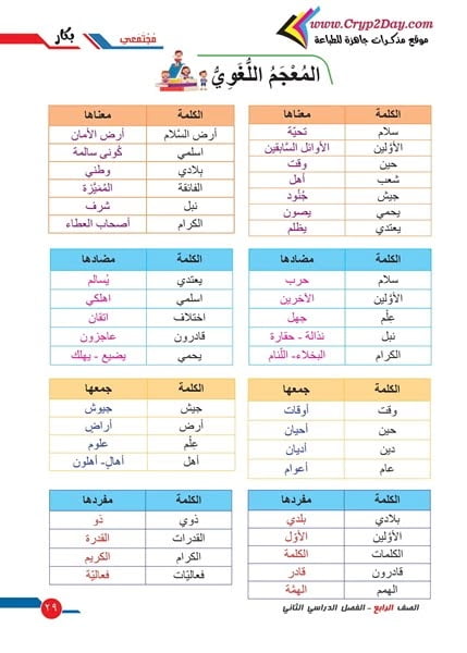 منهج الصف الرابع الابتدائي الجديد 2022 لغة عربية ترم ثاني