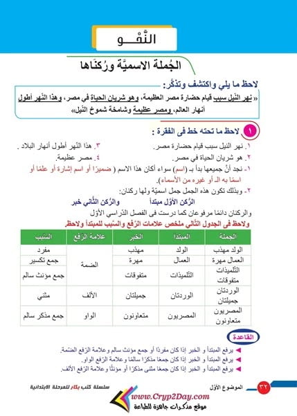 كتاب منهج الصف الرابع الابتدائي عربي الترم الثاني 2022
