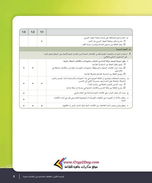 تحضير علوم الصف الخامس الابتدائي الفصل الدراسي الاول