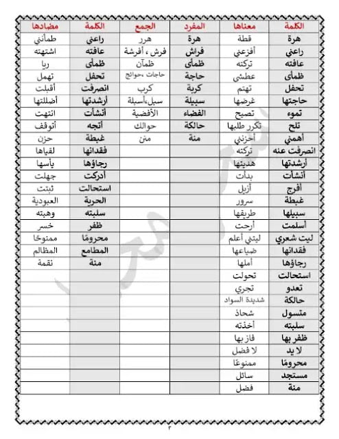 مراجعة لغة عربية للصف الاول الاعدادي الترم الاول 2023