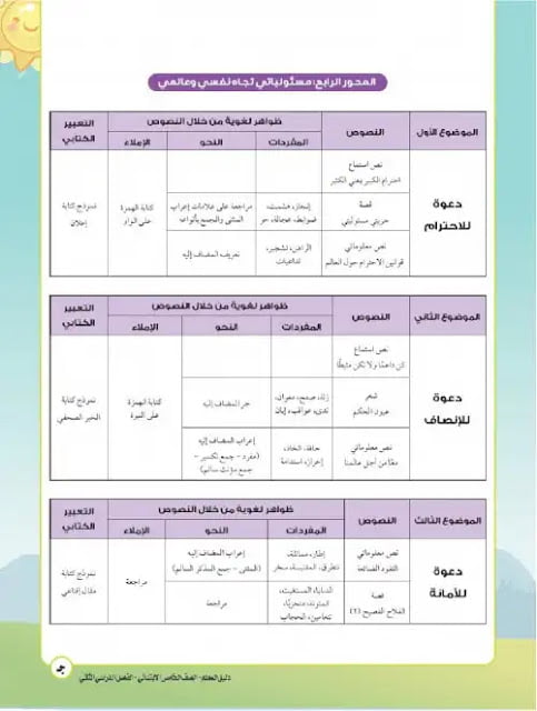 دليل معلم اللغة العربية للصف الخامس الابتدائي الترم الثاني 2023
