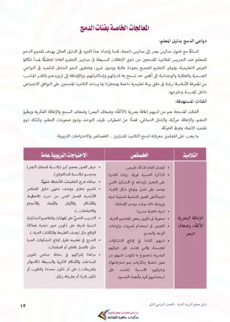 دليل معلم التربية الفنية للصف الخامس الابتدائي الترم الثاني 2023