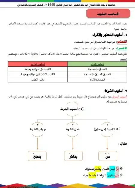 ملخص لغتي سادس ابتدائي الفصل الثاني 1446 ا. عبد الرحمن الشمري